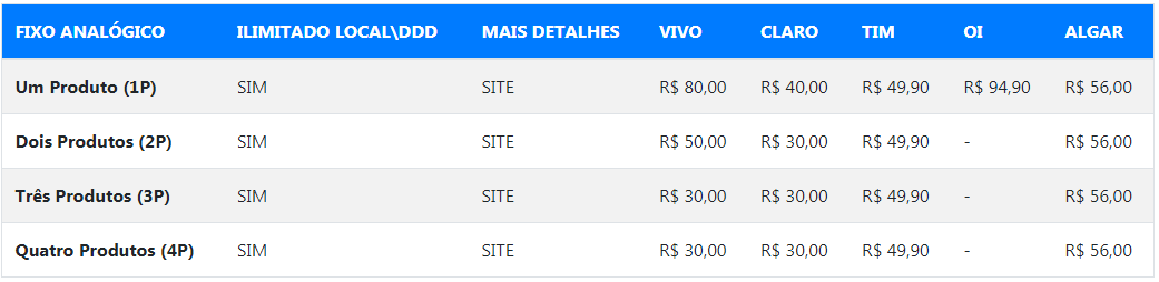 vivo, oi, claro, tim, algar, planos, pesquisar, telefonia, móvel, fixo, internet, links, ti